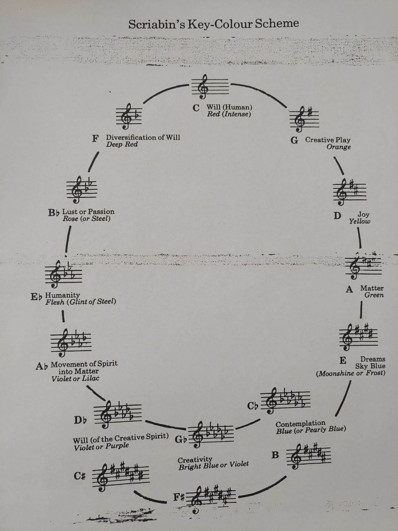 schema pro svetelny klavir.jpg